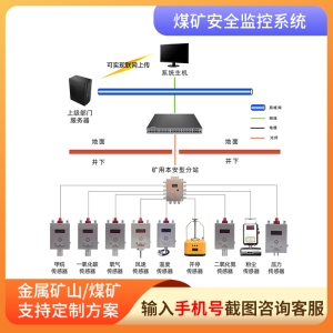 煤矿安全监控系统